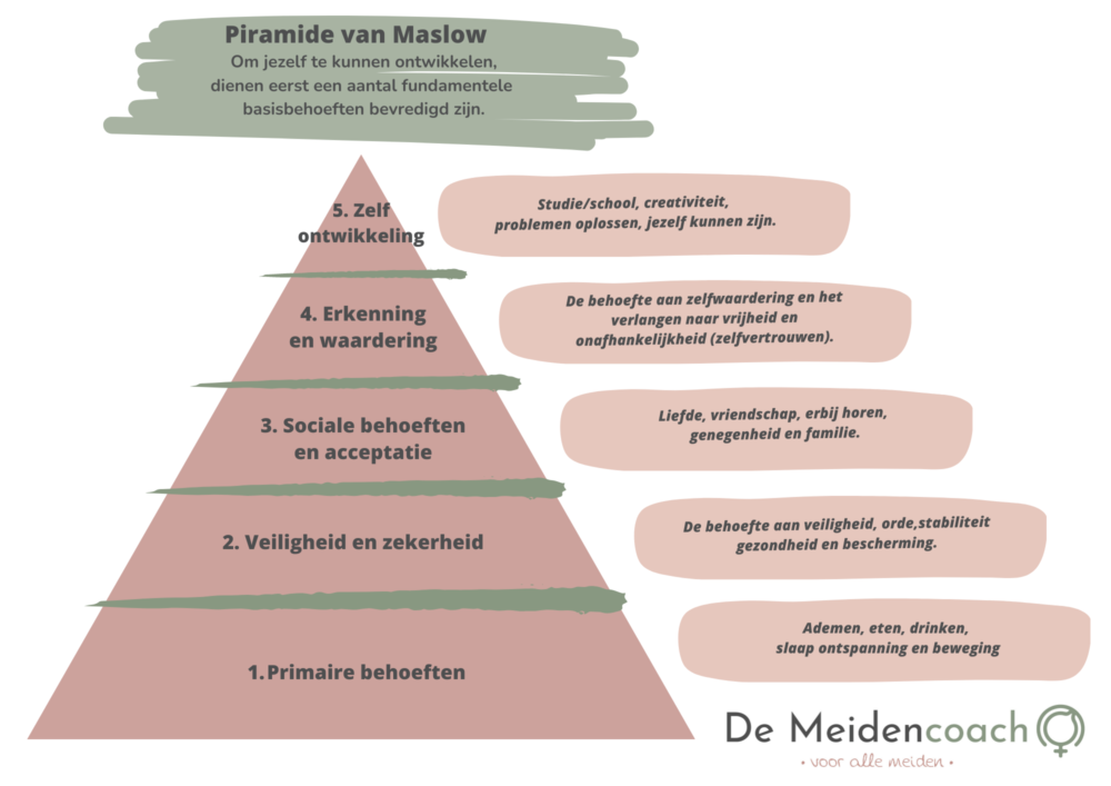 De Meidencoach